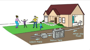 Image: Septic System Maintenance During Floods video screen shoot