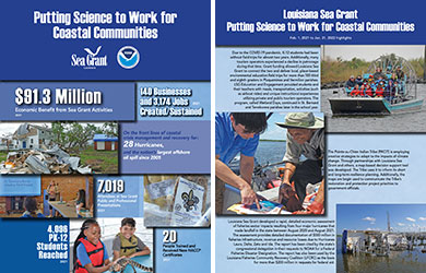 Putting Science to Work for Coastal Communities cover, 2022